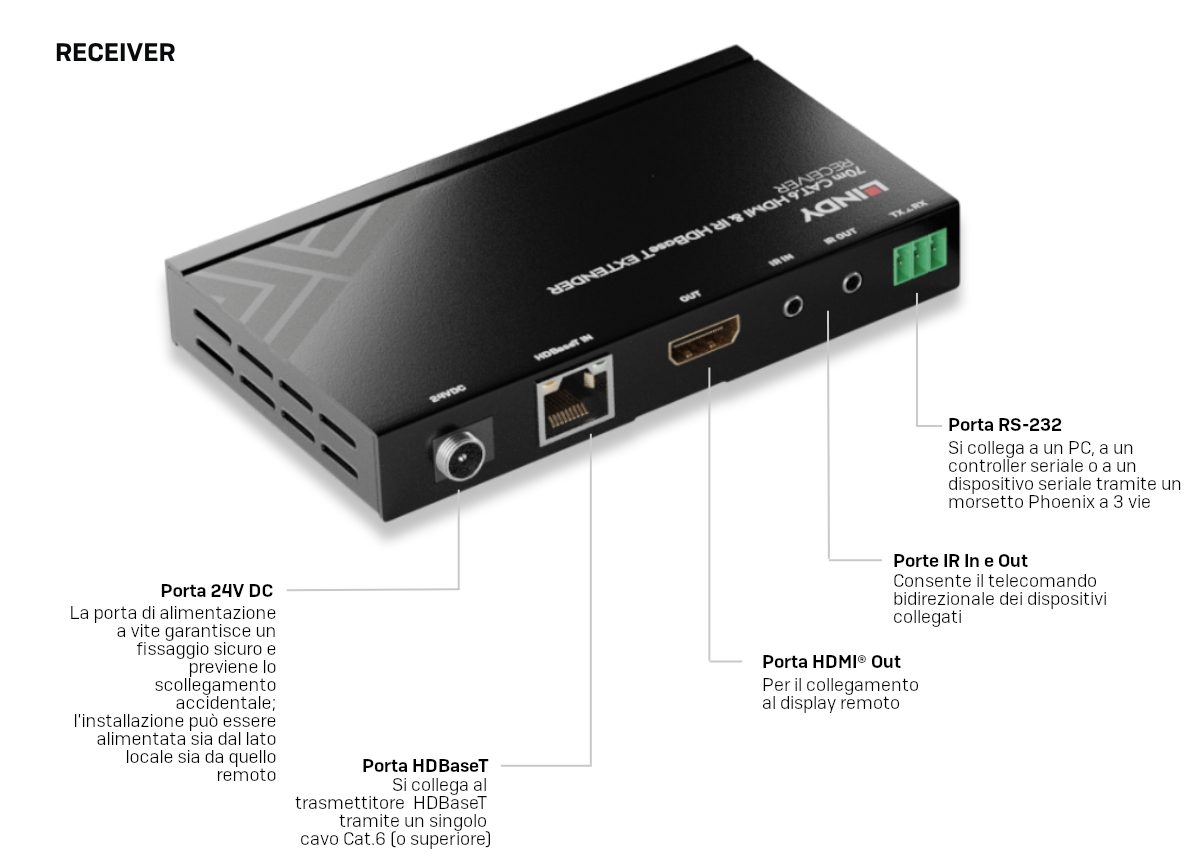 LINDY 38139 Receiver (RX) Front View
