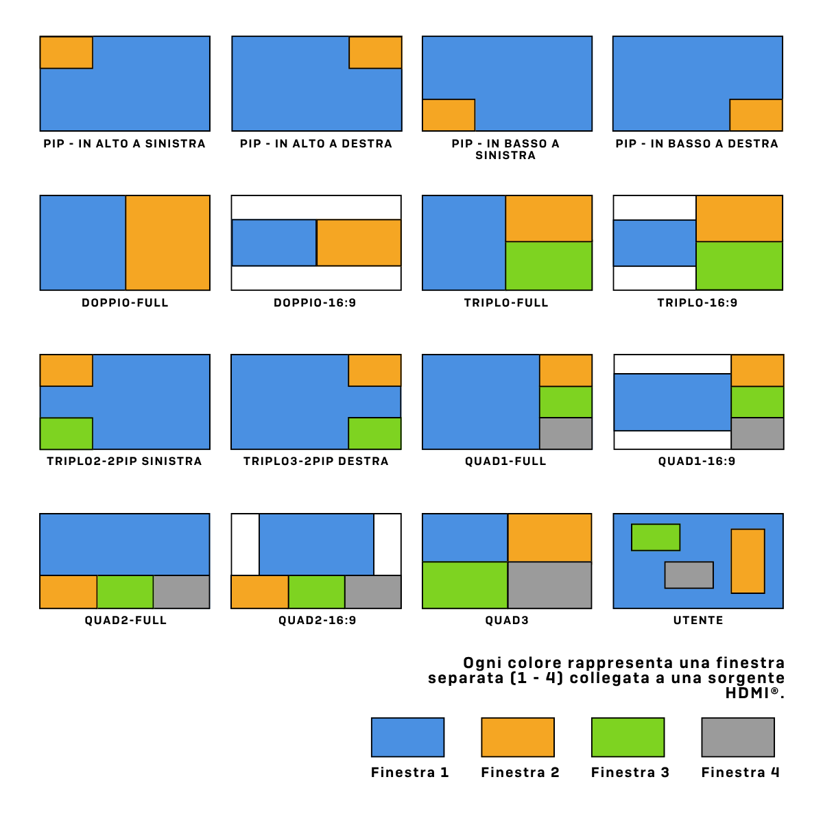 38434 Multi-View and Video Wall Layouts