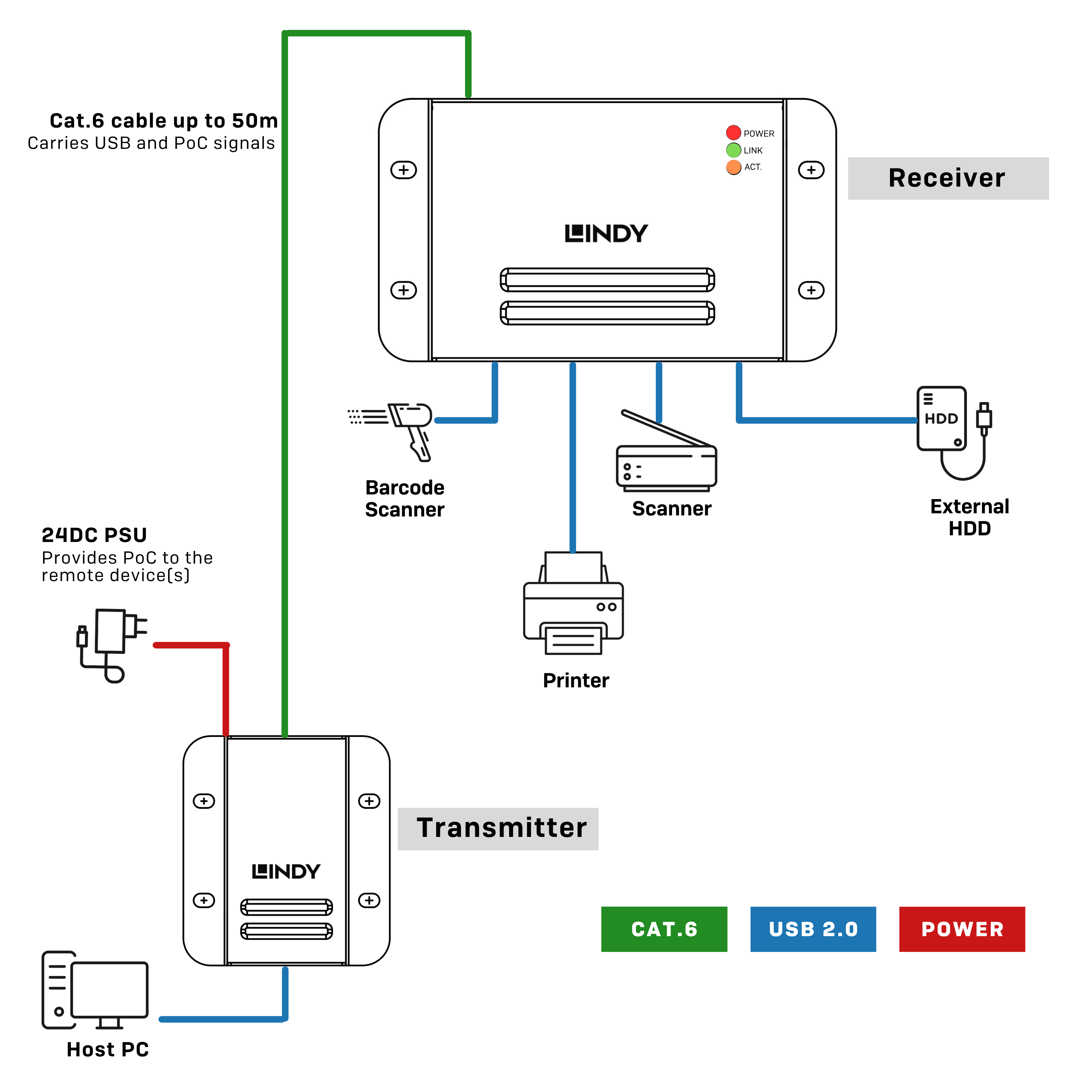 Installation Example