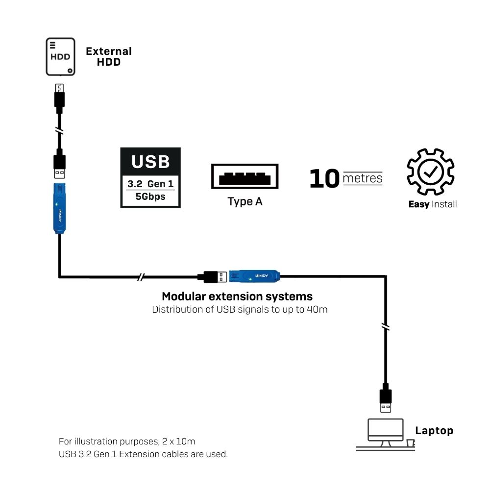Installation Example