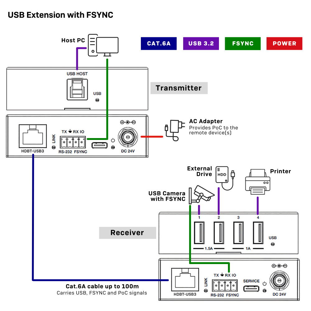 43410 Esempio di installazione &ndash; FSYNC